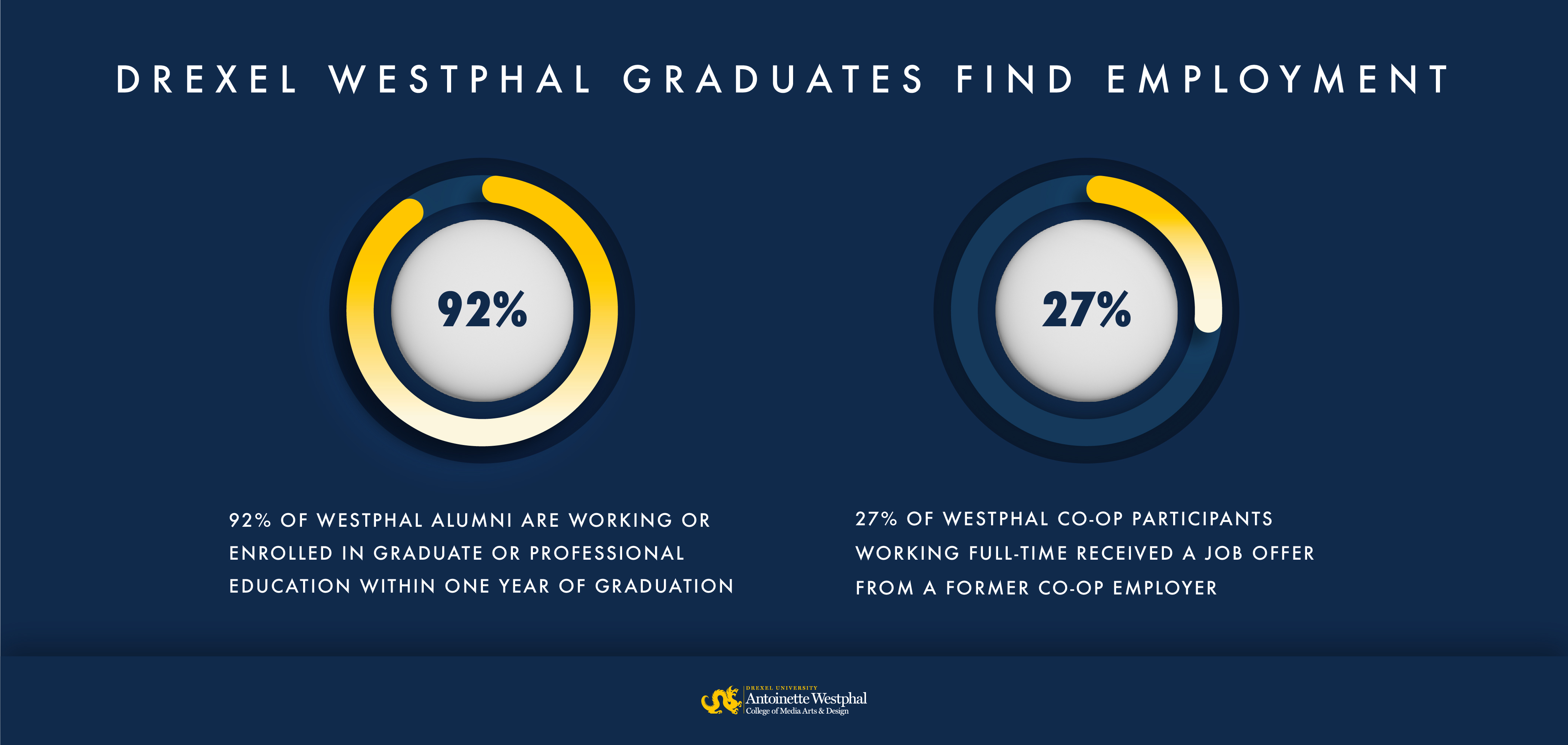 Drexel Westphal Graduates Find Employment